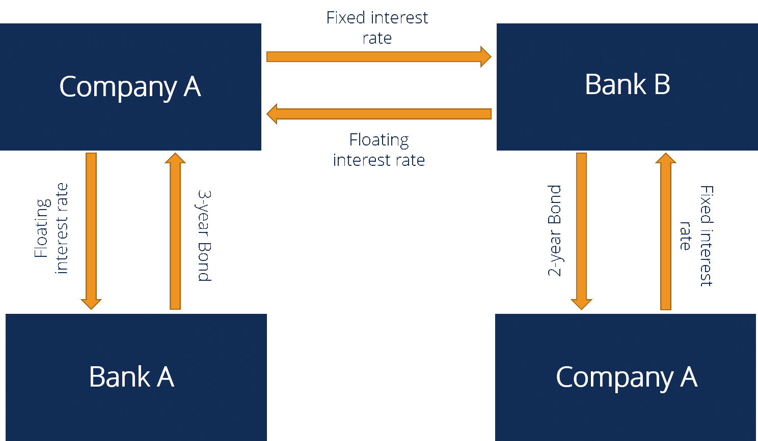 Interest rate swap. Виды свопов. Макет своп. Книжный своп. Своп картинки.