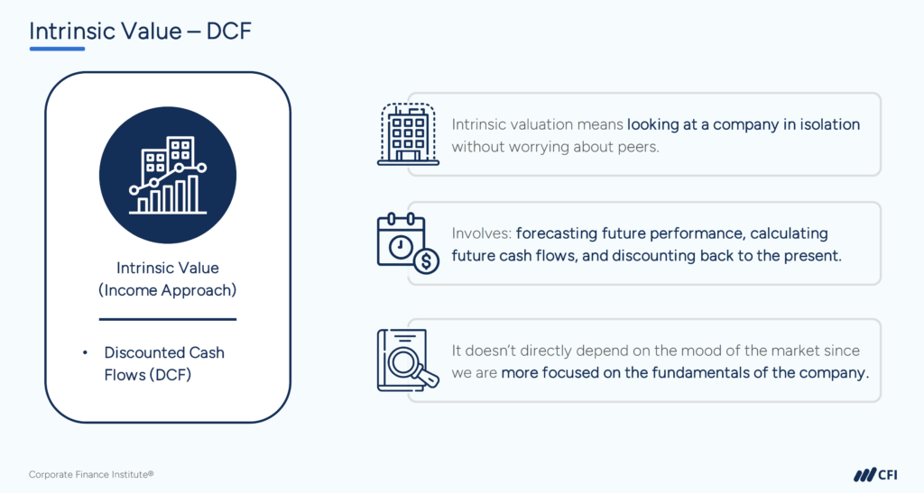 Intrinsic Value vs. Market Value - DCF