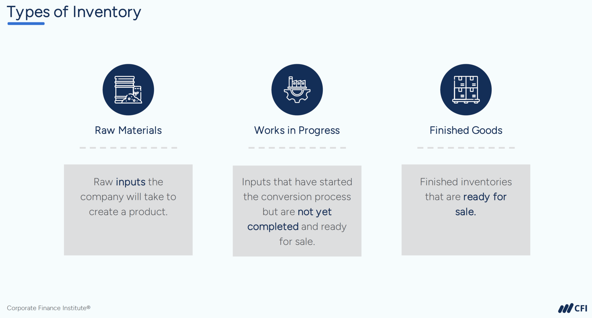Inventory Accounting - Overview, Inventory Valuation Methods | CFI