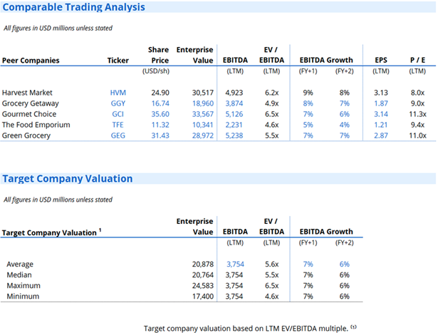 Investment Banking Career Path - Comparable Trading Analysis