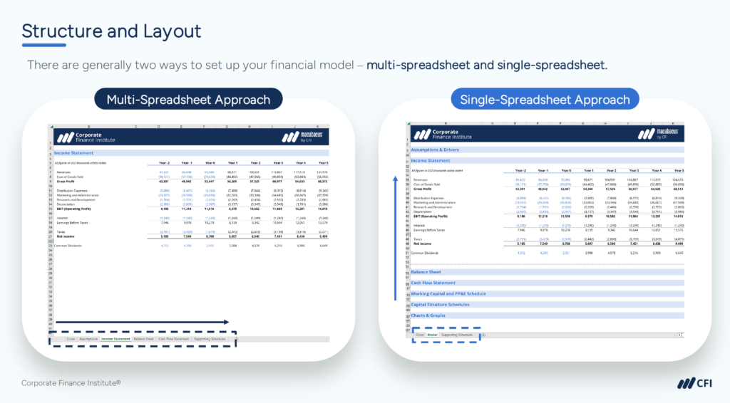 Investment Banking Career Path - Structure and Layout of Financial Models