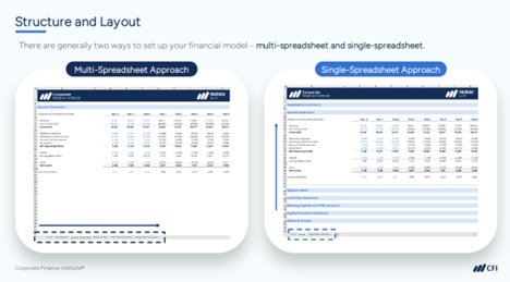 Investment Banking Career Path - Structure and Layout of Financial Models