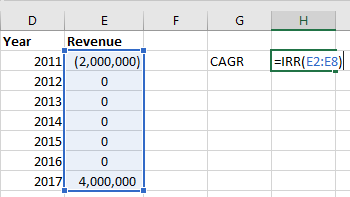 IRR Function - Formula, Examples, How to Use IRR in Excel