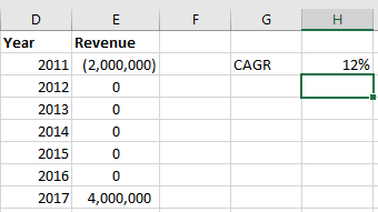 IRR Function - Formula, Examples, How to Use IRR in Excel