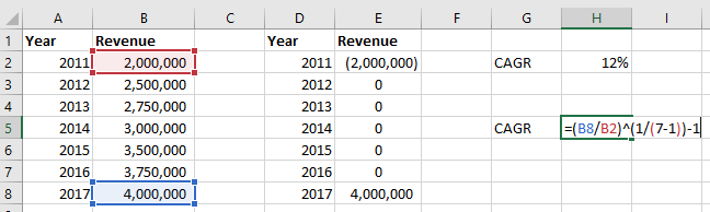 IRR Function - Formula, Examples, How to Use IRR in Excel