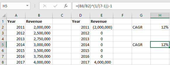IRR Function - Formula, Examples, How to Use IRR in Excel