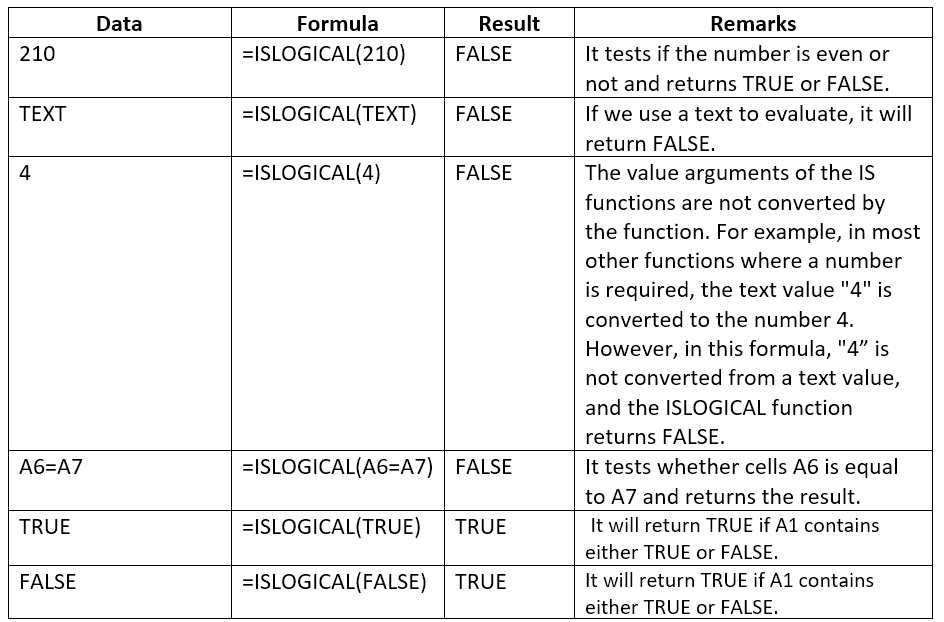 ISLOGICAL Function