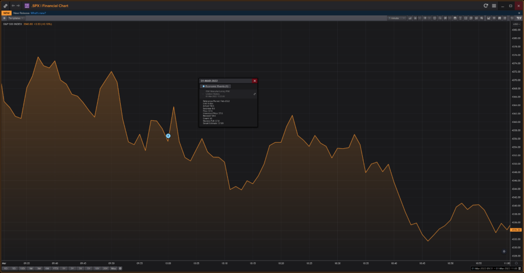 ISM Manufacturing Index - Overview, How It Works