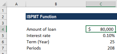 ISPMT Function - Example 2