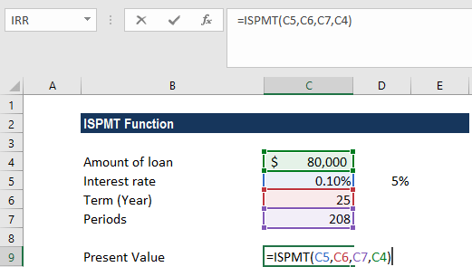 ISPMT Function - Example 2a