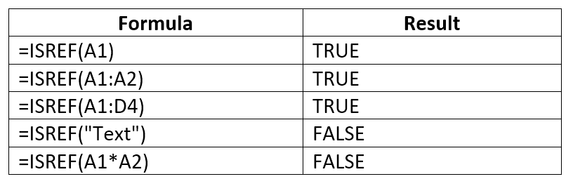 ISREF Function - Test if a Given Value is a Reference or Not in Excel