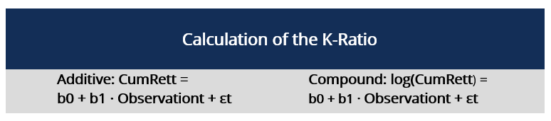 K-Ratio - Formula