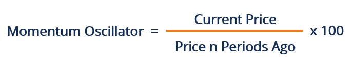 Momentum Oscillator - Formula
