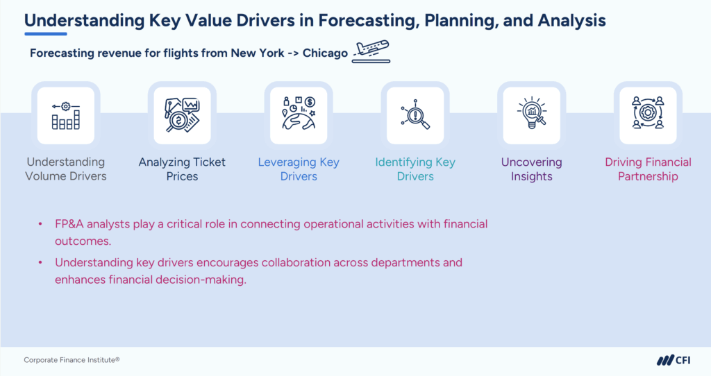 Key Value Drivers vs. KPIs - Understanding Key Value Drivers in Forecasting, Planning, and Analysis