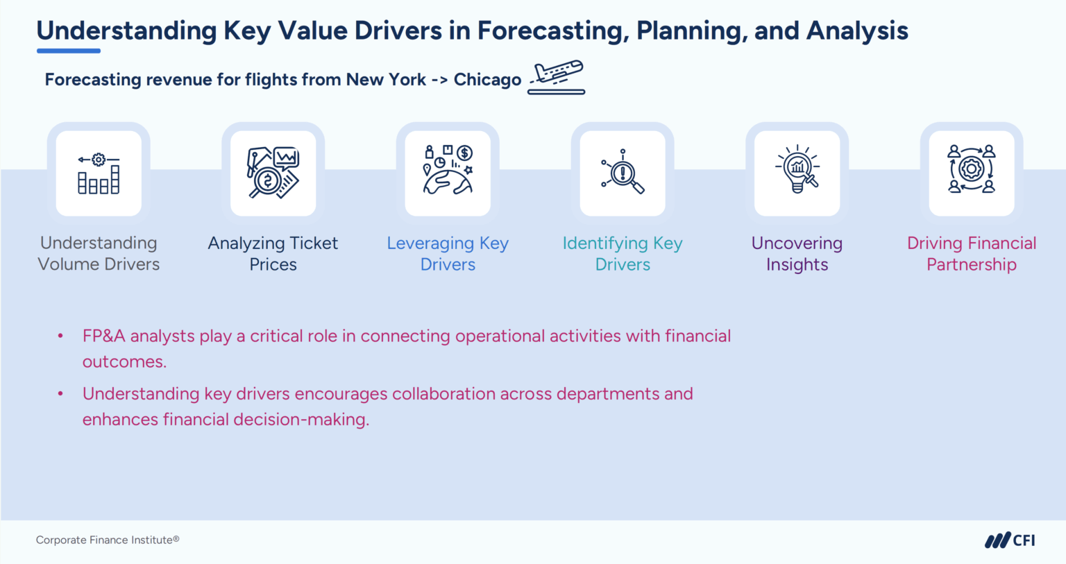 Key Value Drivers vs. KPIs? Definitions & Examples | CFI