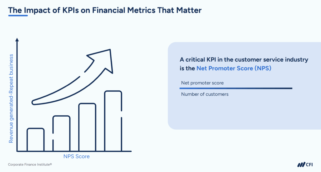 Key Value Drivers vs. KPIs - The Impact of KPIs on Financial Metrics That Matter