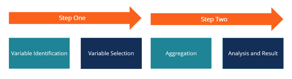 KOF Economic Barometer - Calculation