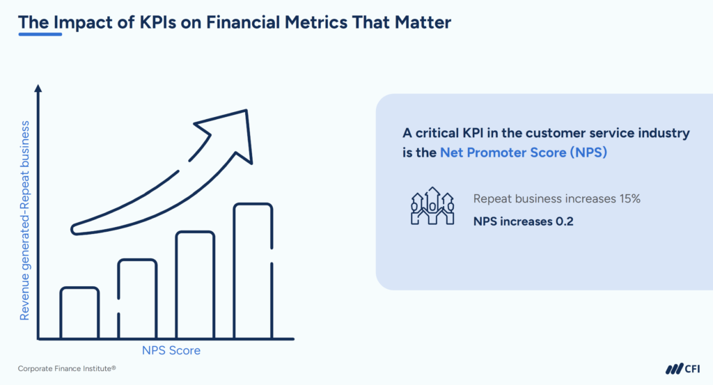 KPIs in FP&A - The Impact of KPIs on Financial Metrics That Matter