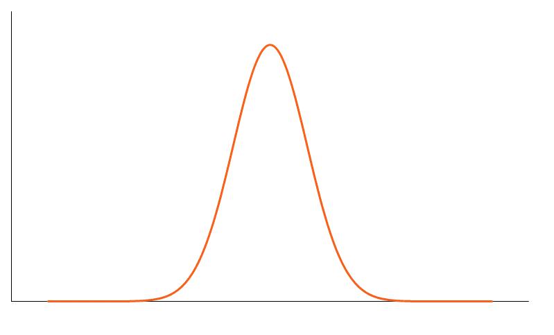 Kurtosis Definition Excess Kurtosis And Types Of Kurtosis