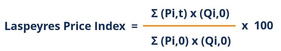 Laspeyres Price Index - Formula