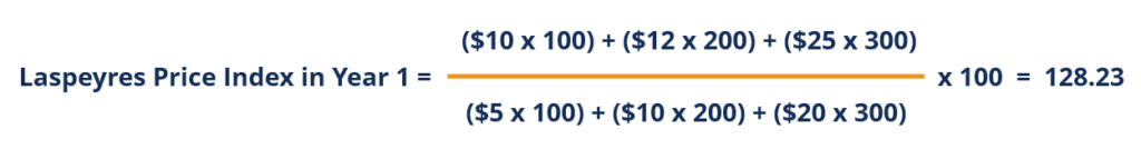 Laspeyres Price Index Overview Formula And Example