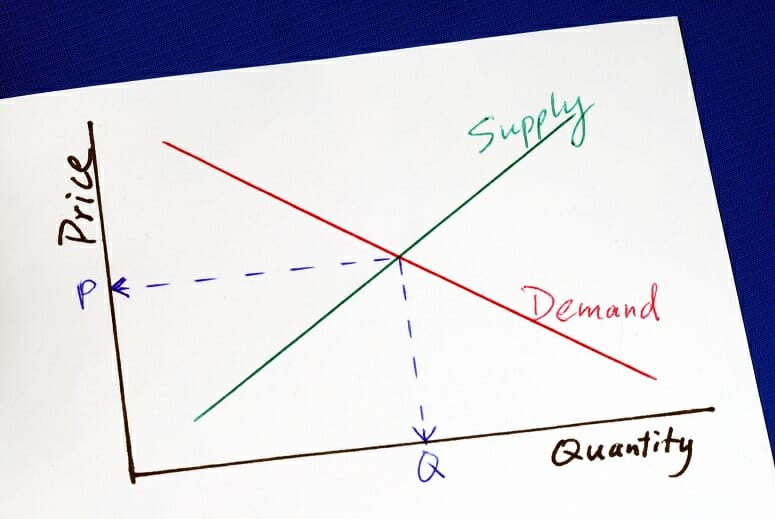 Law of Supply Defenition Formula Limitations