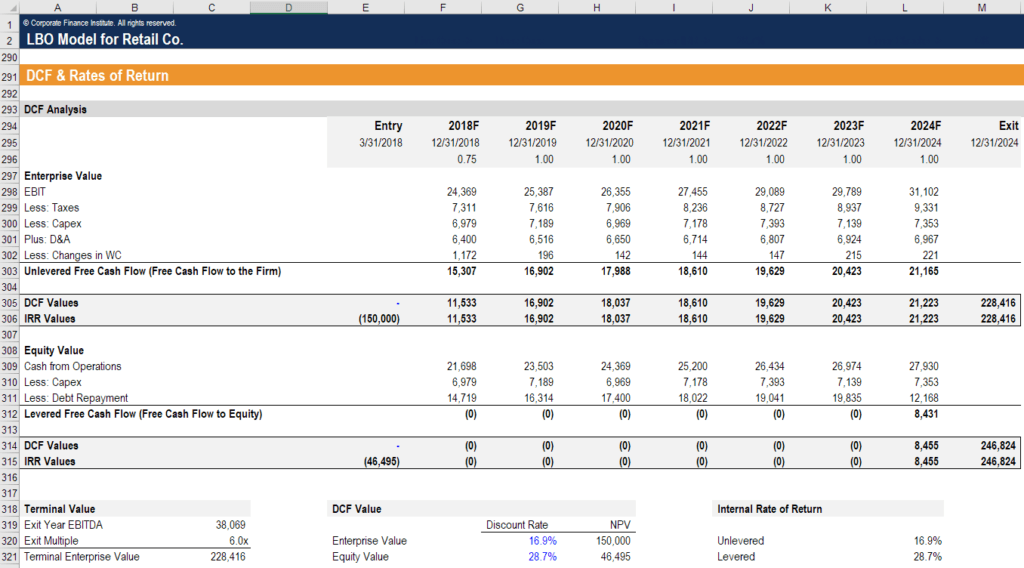 Leveraged Buyout (LBO) Excel Model Screenshot