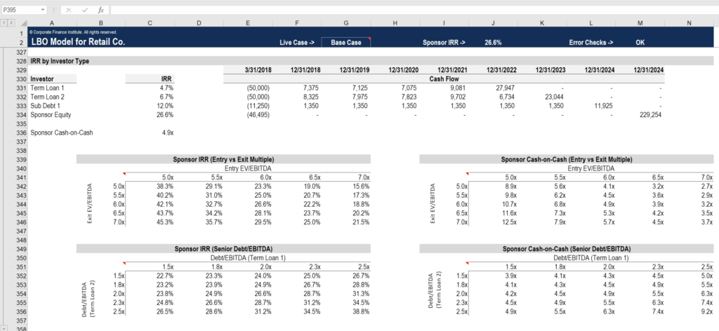 Financial Spreadsheet Template Excel from cdn.corporatefinanceinstitute.com