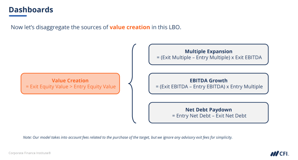 LBO Returns Attribution - Dashboards