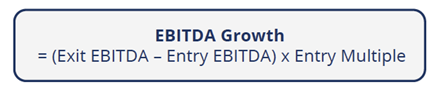 EBITDA Growth Formula