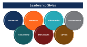 Leadership Styles - Overview, Importance, Examples