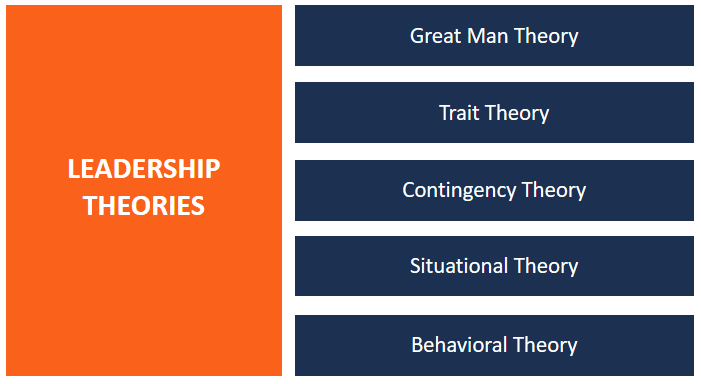 Types Of Leadership Models