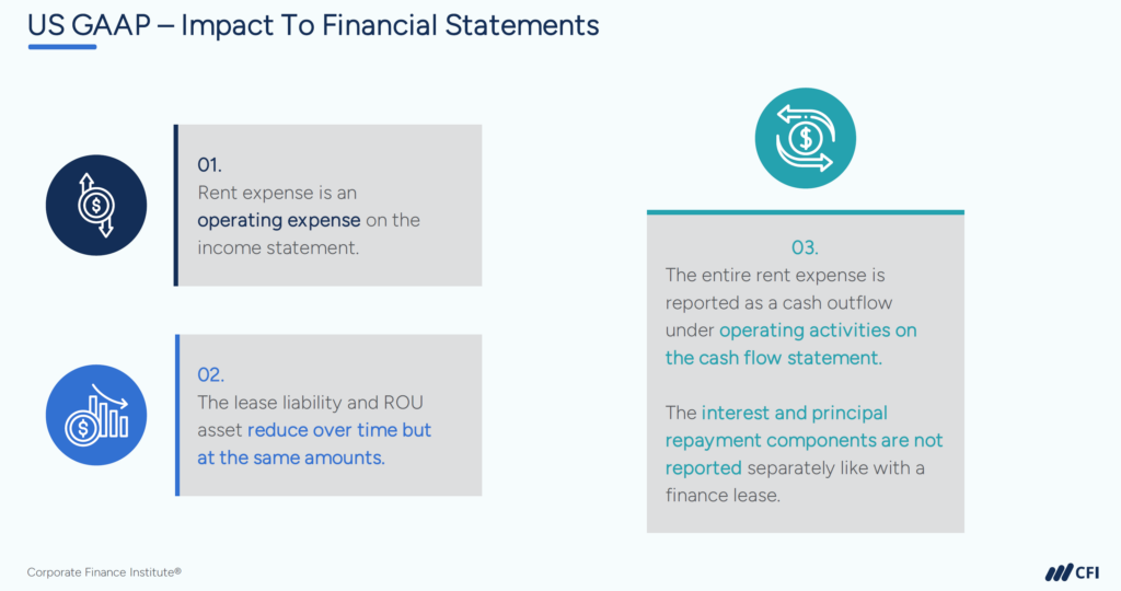 US GAAP - Impact to Financial Statements