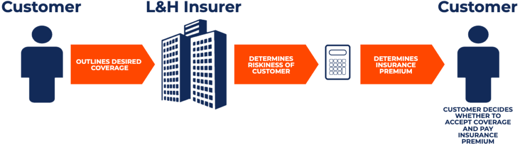 Life and Health Insurers
