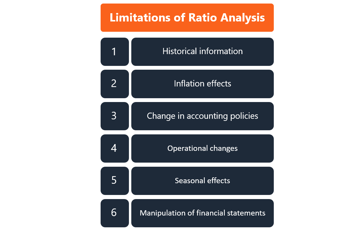 Limitations of Ratio Analysis Diagram