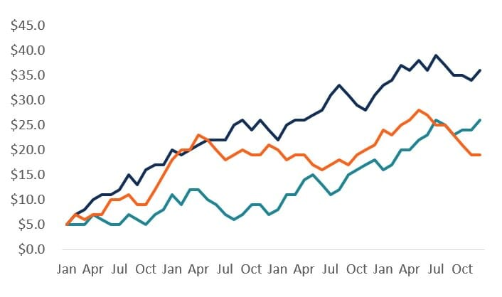 What Are The Types Of Charts In Ms Excel