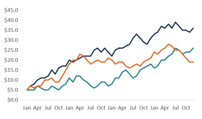 Excel 2016 Charts And Graphs Books Coregawer