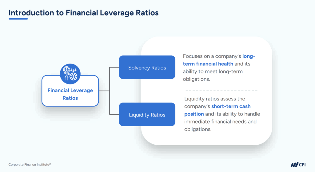 Liquidity vs. Solvency - Financial Leverage Ratios