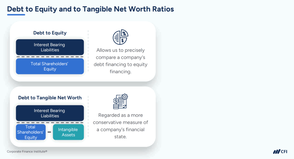 Liquidity vs. Solvency - Debt to Equity and to Tangible Net Worth Ratios