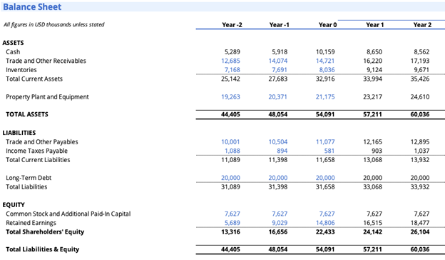 Top Financial Modeling Courses - Introduction to 3-Statement Modeling