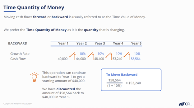 Top Financial Modeling Courses - DCF Valuation Modeling