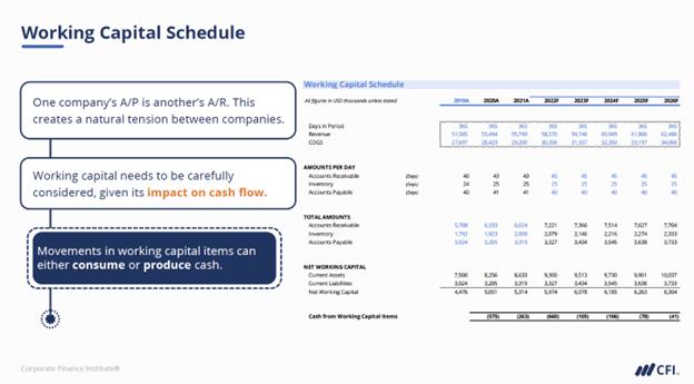 Top Financial Modeling Courses - Operational Modeling