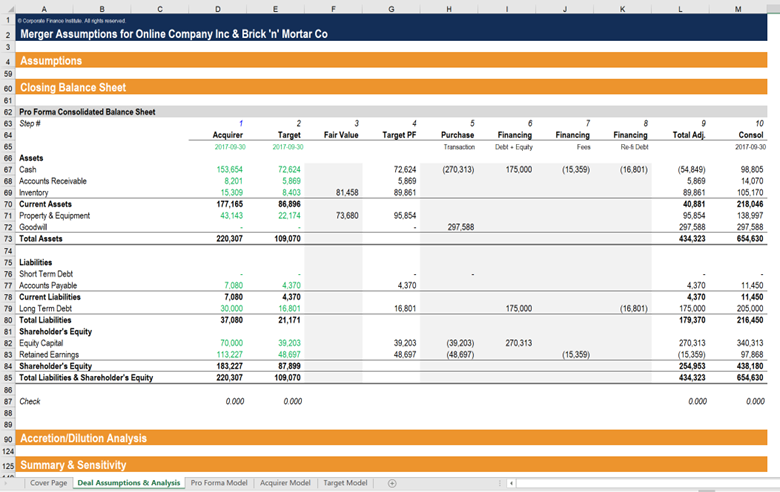 Top Financial Modeling Courses - Mergers and Acquisitions (M&A) Modeling