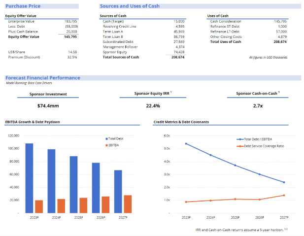 Top Financial Modeling Courses - Leveraged Buyout (LBO) Modeling