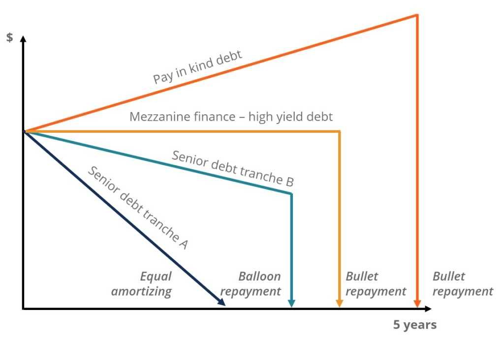 Balloon payment deals define