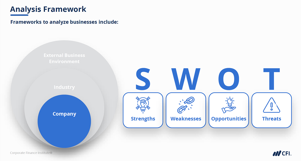 SWOT Analysis