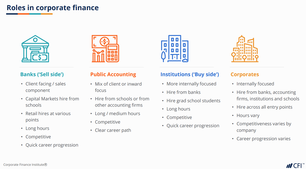 Roles in Corporate Finance