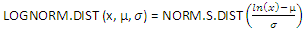 Lognormal Distribution Formula