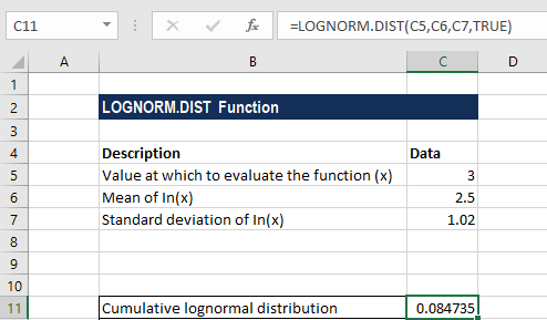 LOGNORM.DIST - Example 1a