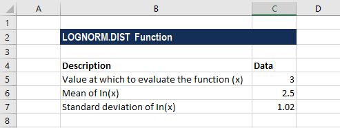 Lognormal Distribution Excel Function - Example